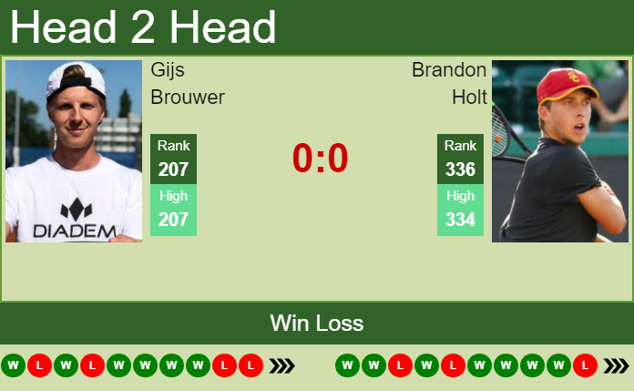 H2H, PREDICTION Gijs Brouwer vs Brandon Holt | Newport odds, preview, pick Prediction and head to head Gijs Brouwer vs. Brandon Holt