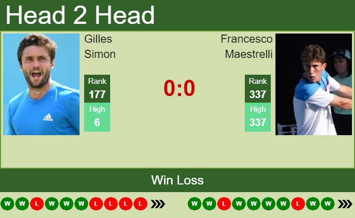 Prediction and head to head Gilles Simon vs. Francesco Maestrelli