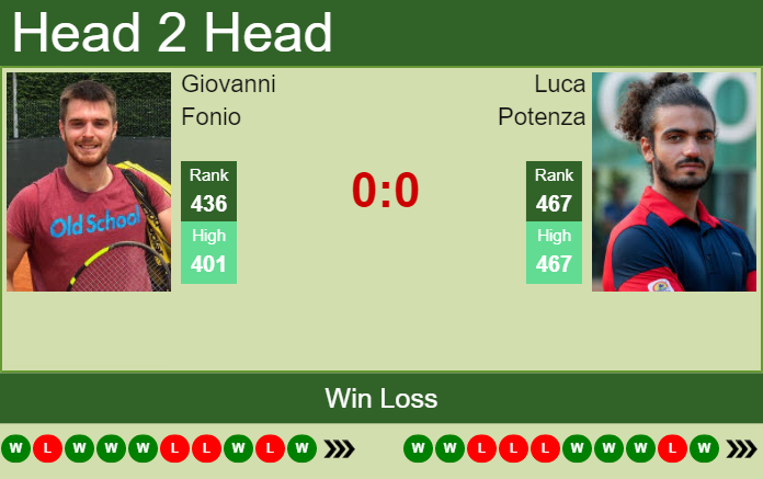 Prediction And Head To Head Giovanni Fonio Vs. Luca Potenza Amf31rhprs Prediction and head to head Giovanni Fonio vs. Luca Potenza