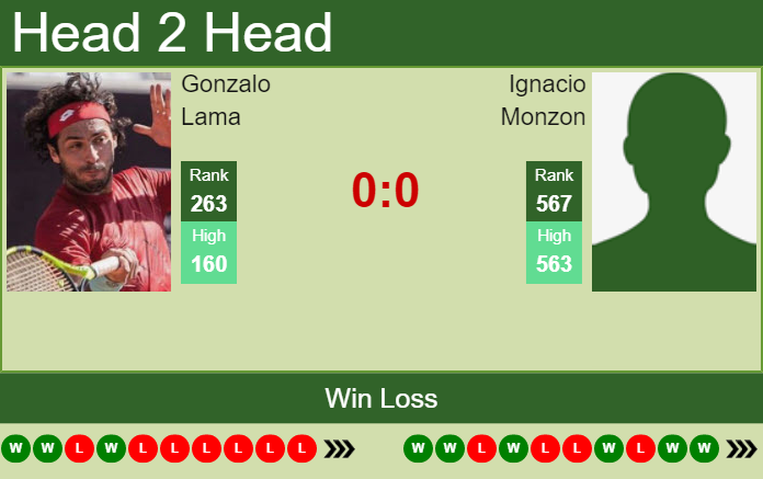 Prediction and head to head Gonzalo Lama vs. Ignacio Monzon