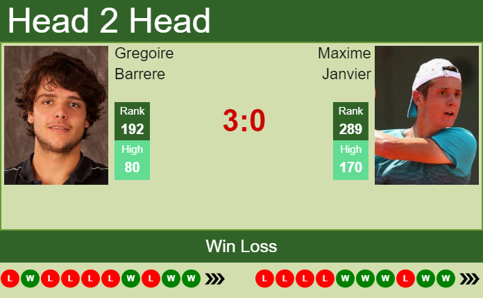 Gregoire Barrere vs. Maxime Janvier the Pozoblanco Challenger