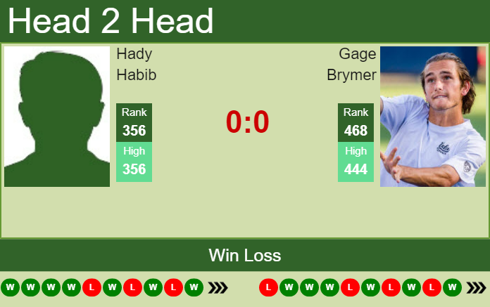 Prediction and head to head Hady Habib vs. Gage Brymer