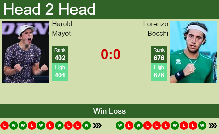 Prediction and head to head Harold Mayot vs. Lorenzo Bocchi
