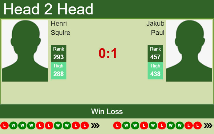 Prediction And Head To Head Henri Squire Vs. Jakub Paul Bb0eboefru Prediction and head to head Henri Squire vs. Jakub Paul