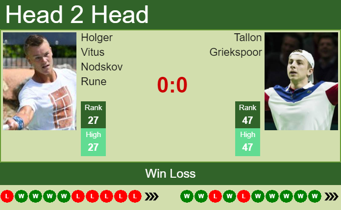 Prediction And Head To Head Holger Vitus Nodskov Rune Vs. Tallon Griekspoor Klfesrnzxn Prediction and head to head Holger Vitus Nodskov Rune vs. Tallon Griekspoor