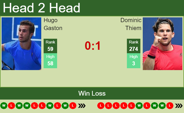 Prediction And Head To Head Hugo Gaston Vs. Dominic Thiem Za76gy6h6s Prediction and head to head Hugo Gaston vs. Dominic Thiem