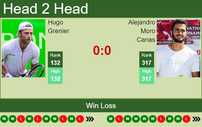 Prediction and head to head Hugo Grenier vs. Alejandro Moro Canas