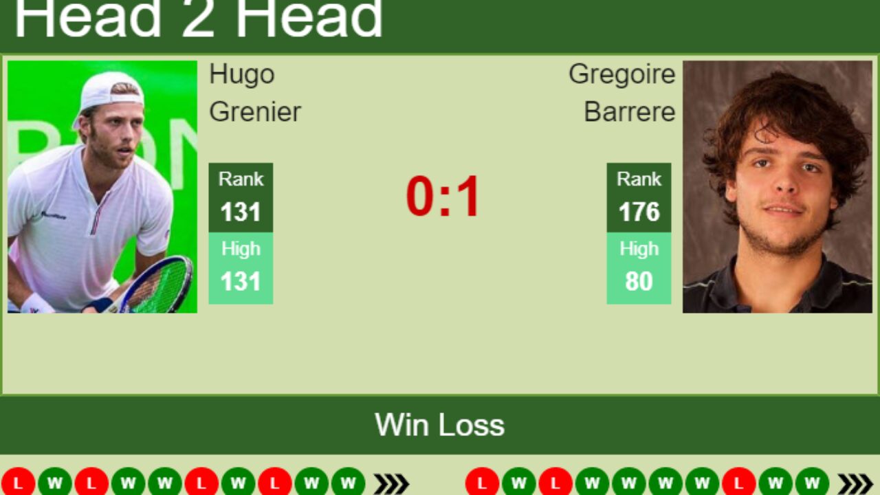 H2H, PREDICTION Hugo Grenier vs Gregoire Barrere Segovia Challenger odds, preview, pick - Tennis Tonic