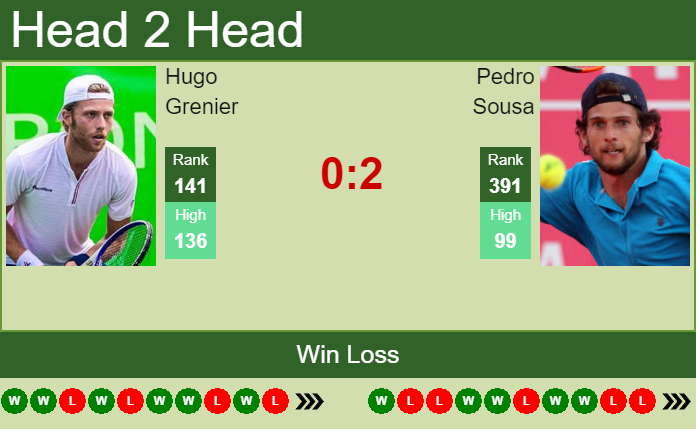 Prediction and head to head Hugo Grenier vs. Pedro Sousa