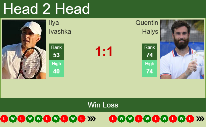 Ilya Ivashka vs. Quentin Halys Truist Atlanta Open