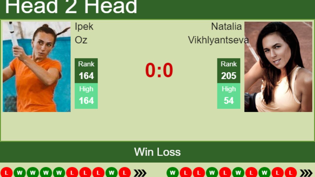 H2H, PREDICTION Ipek Oz vs Natalia Vikhlyantseva Lausanne odds, preview, pick - Tennis Tonic