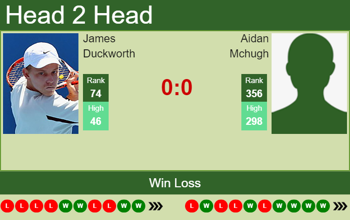 Prediction and head to head James Duckworth vs. Aidan Mchugh