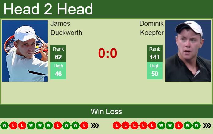 James Duckworth vs. Dominik Koepfer Truist Atlanta Open