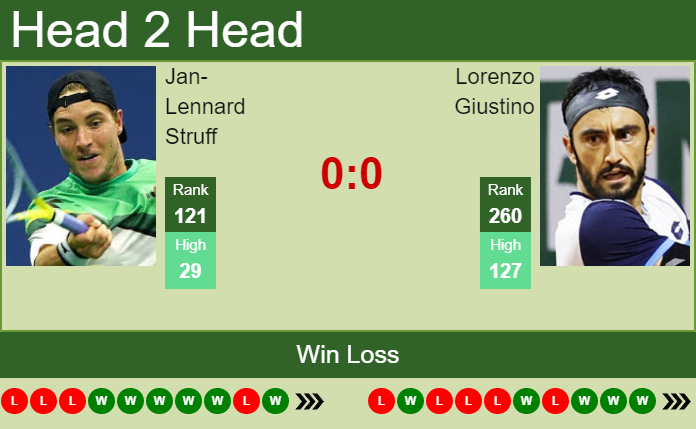 Jan-Lennard Struff vs. Lorenzo Giustino the Zug Challenger