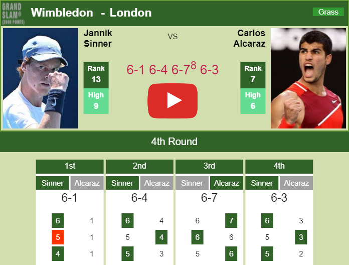 Sinner downs Alcaraz in the 4th round. HIGHLIGHTS, INTERVIEW WIMBLEDON RESULTS Tennis Tonic