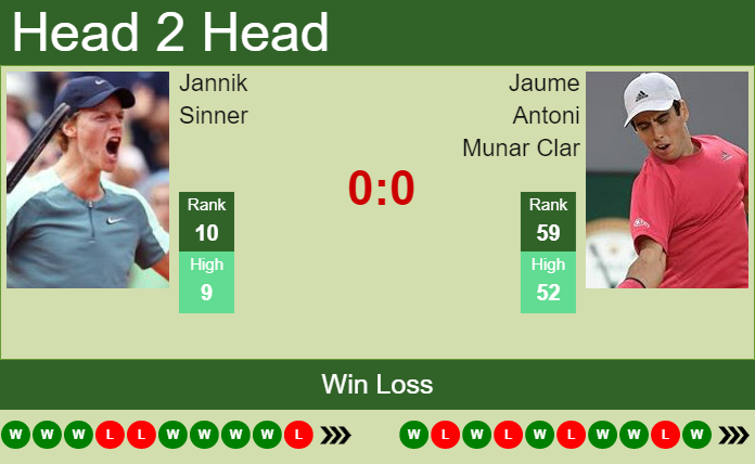 H2H, PREDICTION Jannik Sinner Vs Jaume Antoni Munar Clar | Umag Odds ...