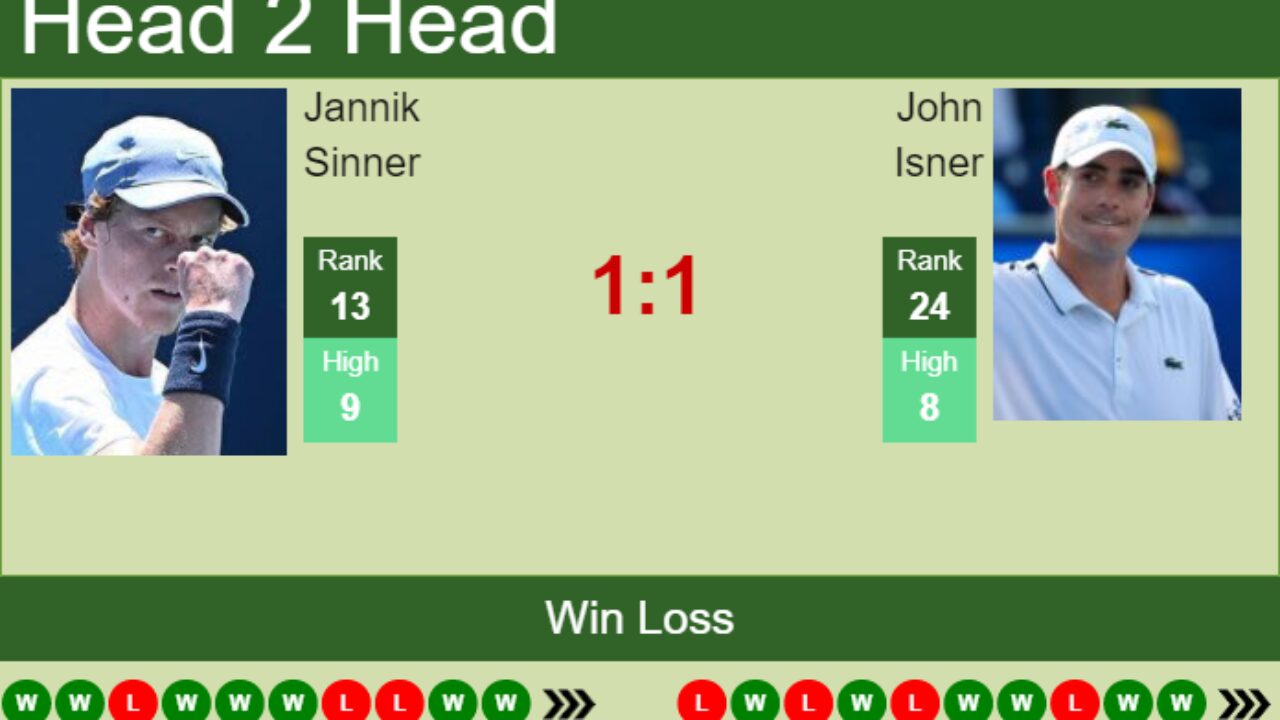 H2H, PREDICTION Jannik Sinner vs John Isner Wimbledon odds, preview, pick - Tennis Tonic