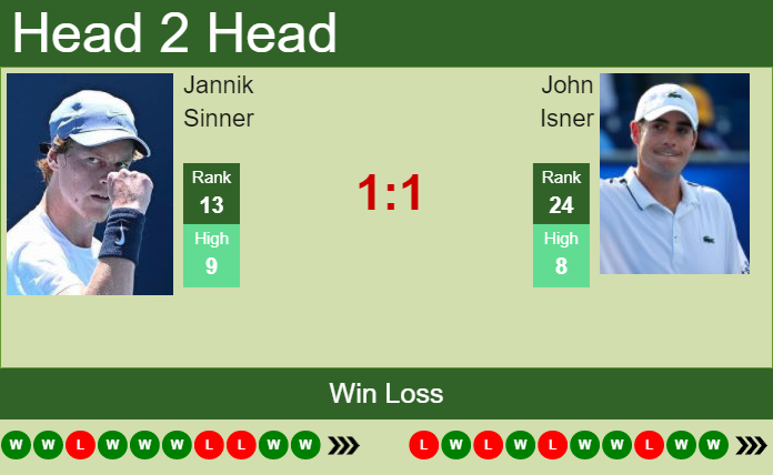 Prediction And Head To Head Jannik Sinner Vs. John Isner Mhh6tu1ibv Prediction and head to head Jannik Sinner vs. John Isner