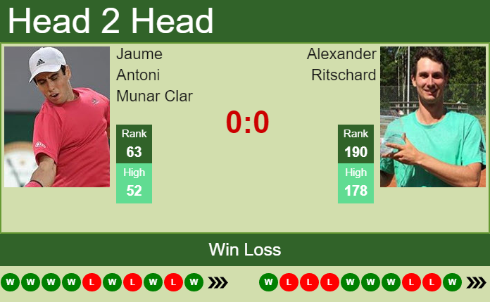 Prediction And Head To Head Jaume Antoni Munar Clar Vs. Alexander Ritschard 1bs8l22iae Prediction and head to head Jaume Antoni Munar Clar vs. Alexander Ritschard