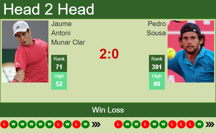 Jaume Antoni Munar Clar vs. Pedro Sousa Nordea Open