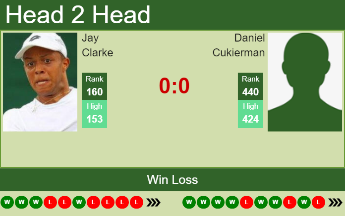 Prediction and head to head Jay Clarke vs. Daniel Cukierman