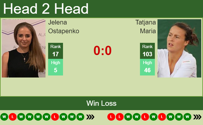 Prediction and head to head Jelena Ostapenko vs. Tatjana Maria