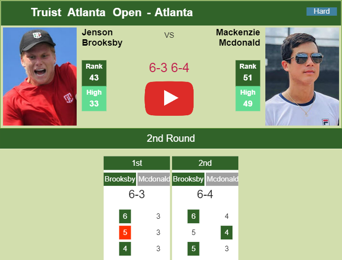 Prediction and head to head Jenson Brooksby vs. Mackenzie Mcdonald