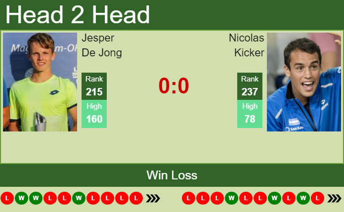 Prediction and head to head Jesper De Jong vs. Nicolas Kicker