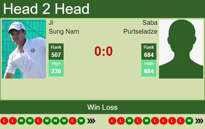 Saba Purtseladze vs. Ji Sung Nam the Nur-Sultan Challenger