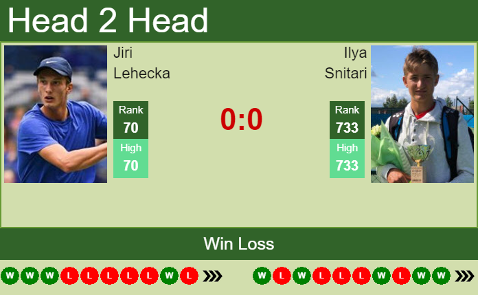 Prediction And Head To Head Jiri Lehecka Vs. Ilya Snitari 1v8ydiq4z5 Prediction and head to head Jiri Lehecka vs. Ilya Snitari