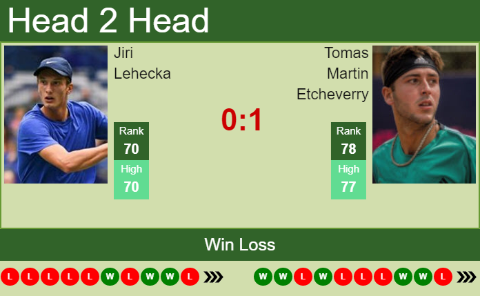 Tomas Martin Etcheverry vs. Jiri Lehecka Swiss Open