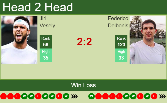 Jiri Vesely vs. Federico Delbonis Plava Laguna Croatia Open