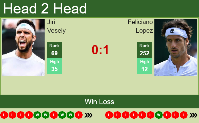 Feliciano Lopez vs. Jiri Vesely Hall of Fame Open