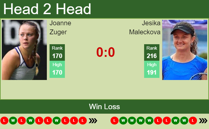 Prediction and head to head Joanne Zuger vs. Jesika Maleckova