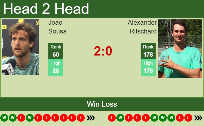 Alexander Ritschard vs. Joao Sousa Swiss Open