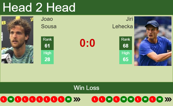 Prediction and head to head Joao Sousa vs. Jiri Lehecka