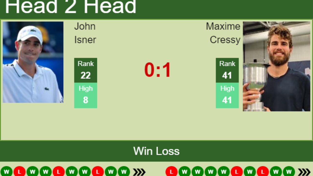 H2H, PREDICTION John Isner vs Maxime Cressy Newport odds, preview, pick - Tennis Tonic