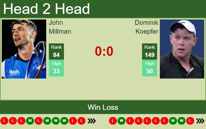 Prediction And Head To Head John Millman Vs. Dominik Koepfer Nldsuxf3vc Prediction and head to head John Millman vs. Dominik Koepfer