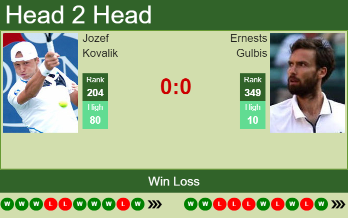 Prediction And Head To Head Jozef Kovalik Vs. Ernests Gulbis Myznen1zxt Prediction and head to head Jozef Kovalik vs. Ernests Gulbis