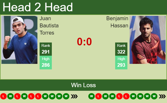 Prediction And Head To Head Juan Bautista Torres Vs. Benjamin Hassan Rpf59pq3re Prediction and head to head Juan Bautista Torres vs. Benjamin Hassan