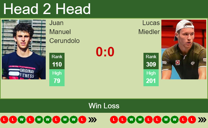 Prediction and head to head Juan Manuel Cerundolo vs. Lucas Miedler