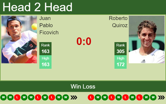 Prediction And Head To Head Juan Pablo Ficovich Vs. Roberto Quiroz Yuyeokw6uq Prediction and head to head Juan Pablo Ficovich vs. Roberto Quiroz