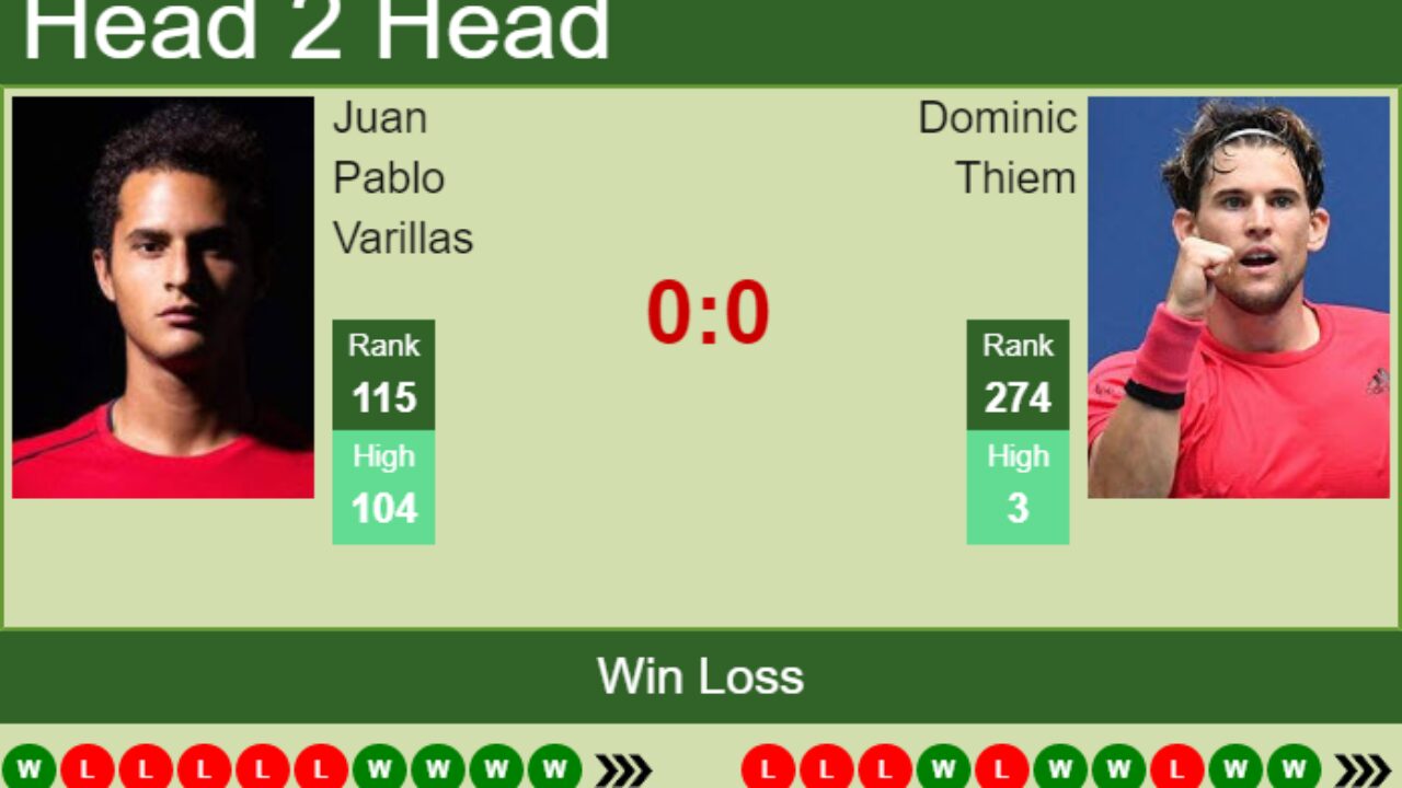 H2H, PREDICTION Juan Pablo Varillas vs Dominic Thiem Gstaad odds, preview, pick - Tennis Tonic