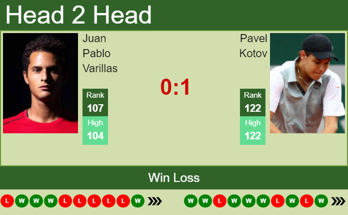 Pavel Kotov vs. Juan Pablo Varillas Swiss Open