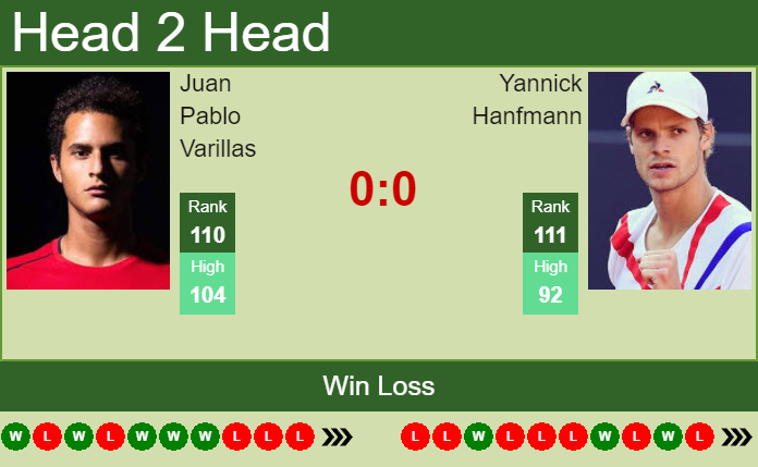 Prediction and head to head Juan Pablo Varillas vs. Yannick Hanfmann