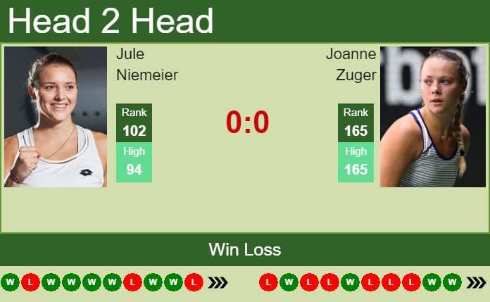 Prediction And Head To Head Jule Niemeier Vs. Joanne Zuger Ejkdidg1tw Prediction and head to head Jule Niemeier vs. Joanne Zuger