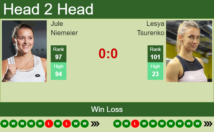 Prediction And Head To Head Jule Niemeier Vs. Lesya Tsurenko O9w77kqku5 Prediction and head to head Jule Niemeier vs. Lesya Tsurenko