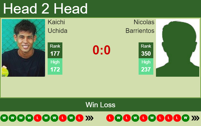 Prediction and head to head Kaichi Uchida vs. Nicolas Barrientos