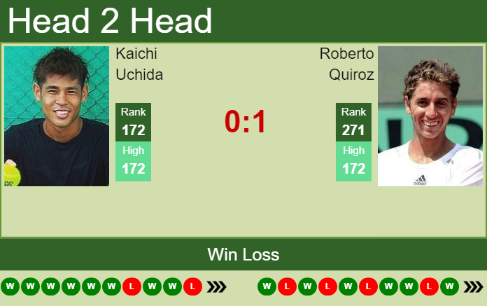 Roberto Quiroz vs. Kaichi Uchida the Winnipeg Challenger