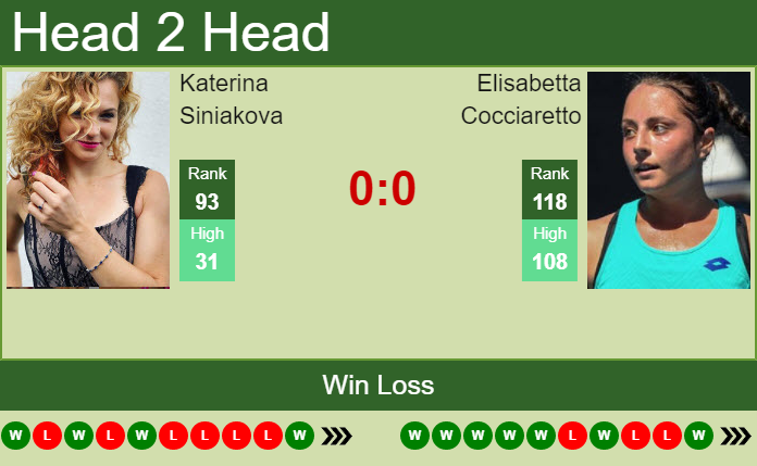 Prediction and head to head Katerina Siniakova vs. Elisabetta Cocciaretto
